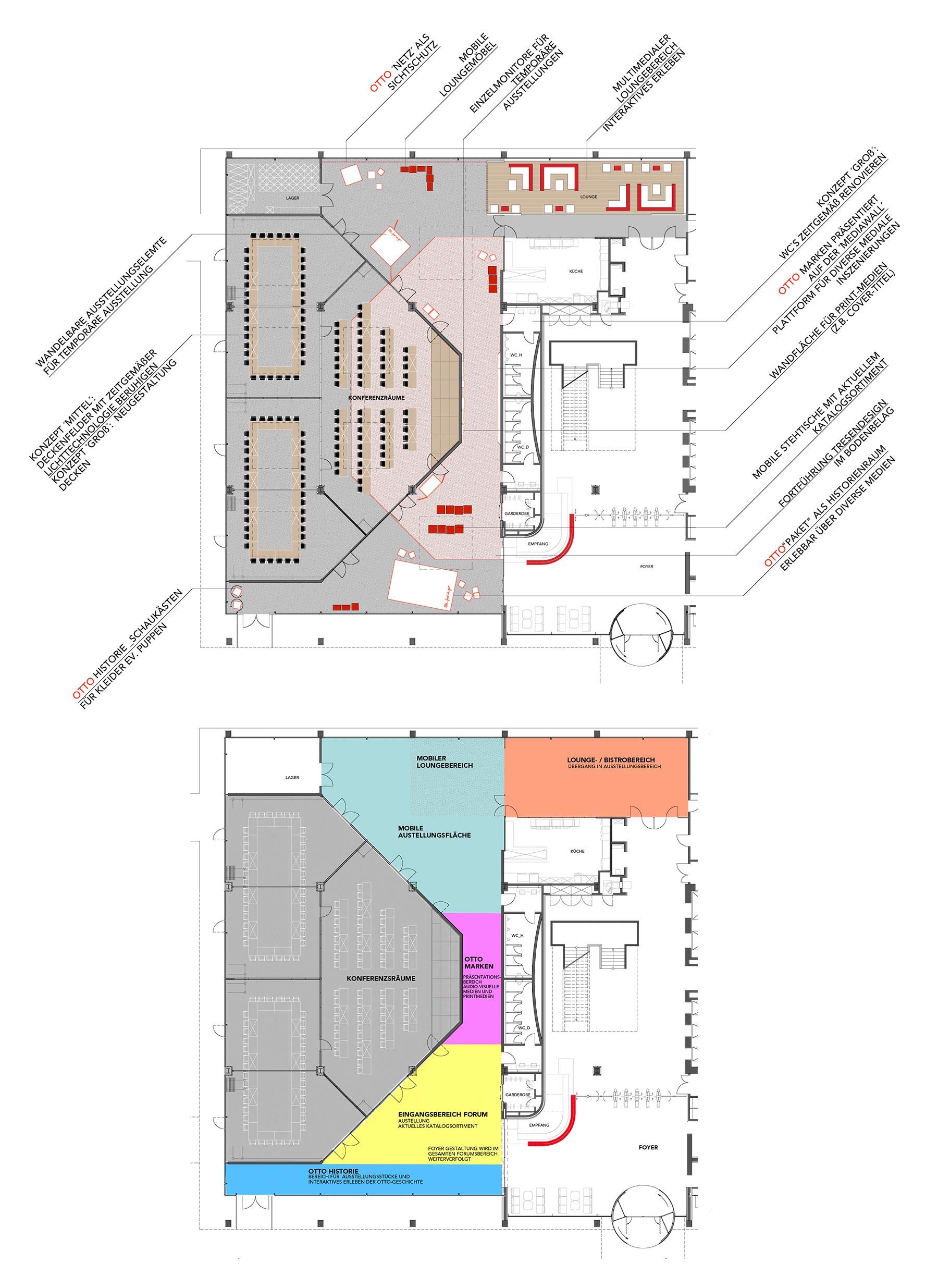 Otto Forum Referenz Innenarchitektur SDW DESIGN
